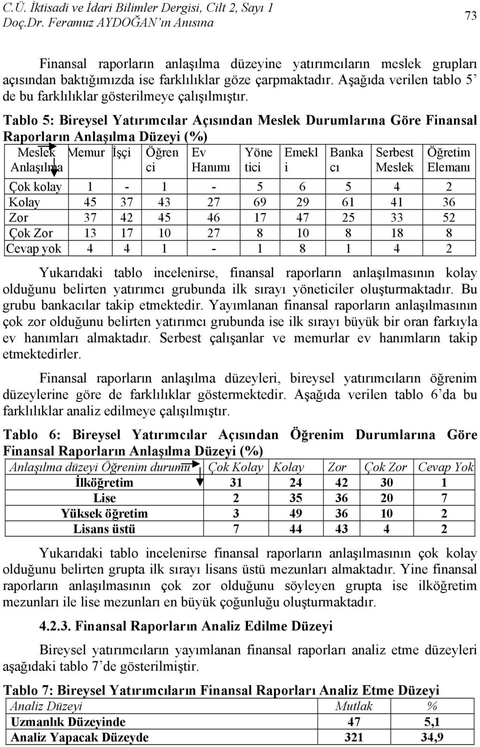 Tablo 5: Bireysel Yatırımcılar Açısından Durumlarına Göre Finansal Raporların Anlaşılma Düzeyi (%) Anlaşılma Memur İşçi Öğren ci Ev Hanımı Yöne tici Emekl i Banka cı Serbest Öğretim Elemanı Çok kolay