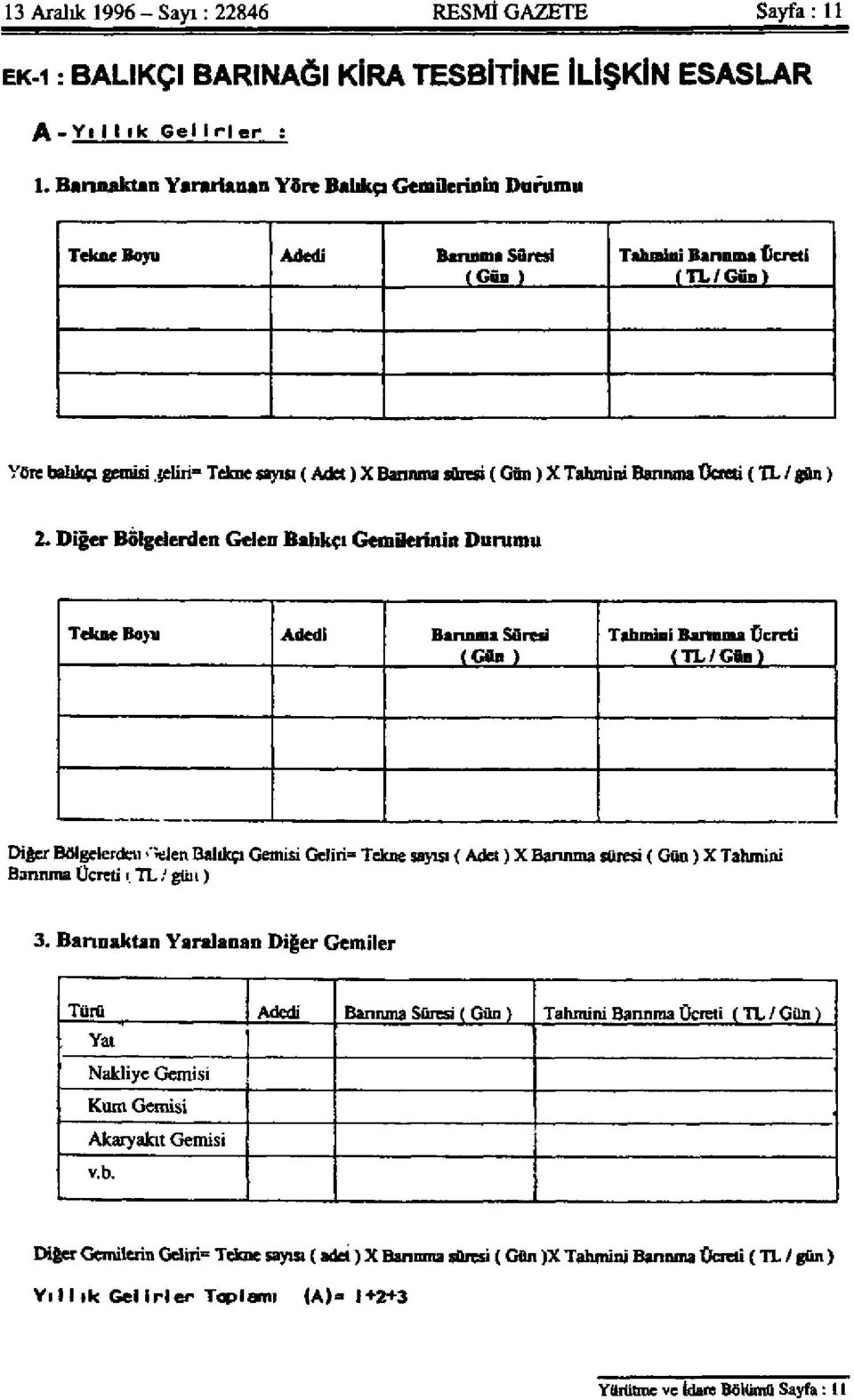 {eliri= Tekne sayısı (Adet) X Bannma süresi (Gön) X Tahmini Bannma Ücreti (TL/gün) 2.