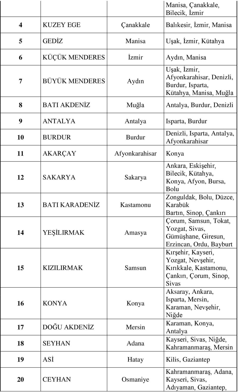 SAKARYA Sakarya 13 BATI KARADENĠZ Kastamonu 14 YEġĠLIRMAK Amasya 15 KIZILIRMAK Samsun 16 KONYA Konya 17 DOĞU AKDENĠZ Mersin 18 SEYHAN Adana Denizli, Isparta, Antalya, Afyonkarahisar Ankara,