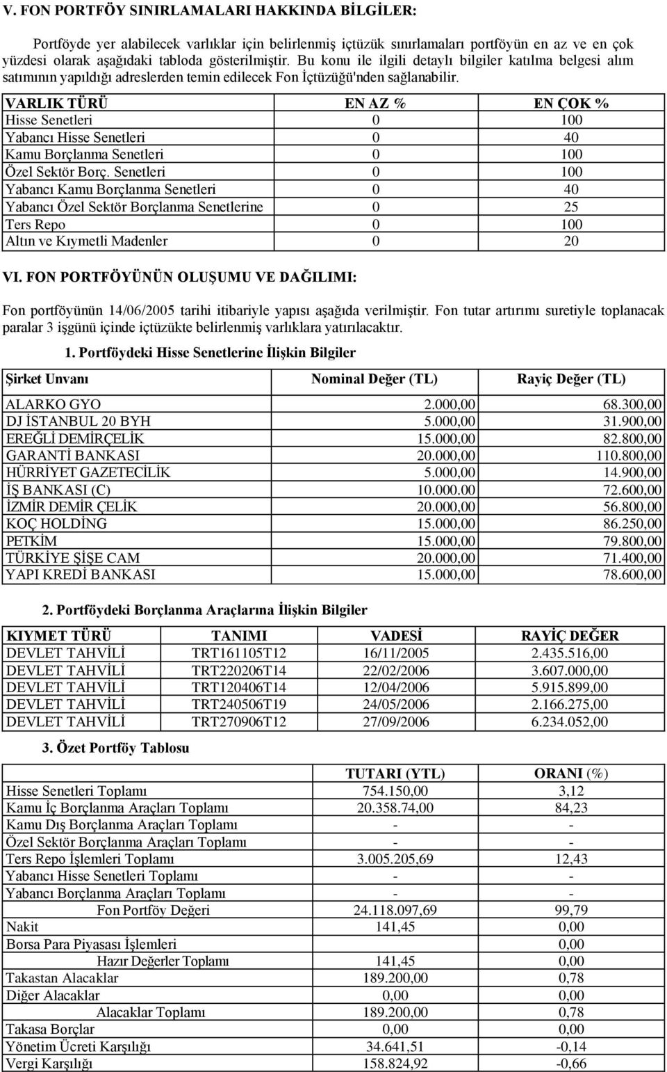 VARLIK TÜRÜ EN AZ % EN ÇOK % Hisse Senetleri 0 100 Yabancı Hisse Senetleri 0 40 Kamu Borçlanma Senetleri 0 100 Özel Sektör Borç.