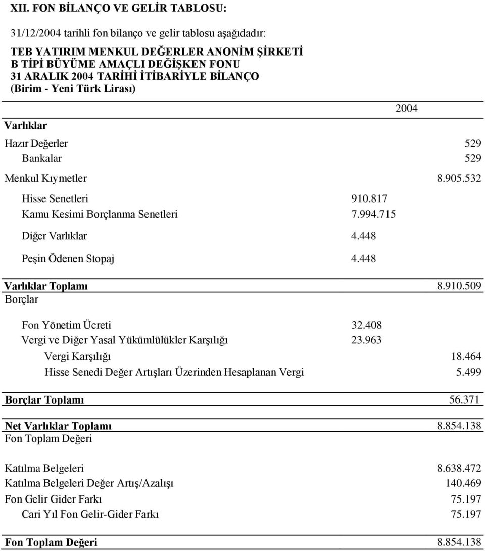 448 Peşin Ödenen Stopaj 4.448 Varlıklar Toplamı 8.910.509 Borçlar Fon Yönetim Ücreti 32.408 Vergi ve Diğer Yasal Yükümlülükler Karşılığı 23.963 Vergi Karşılığı 18.