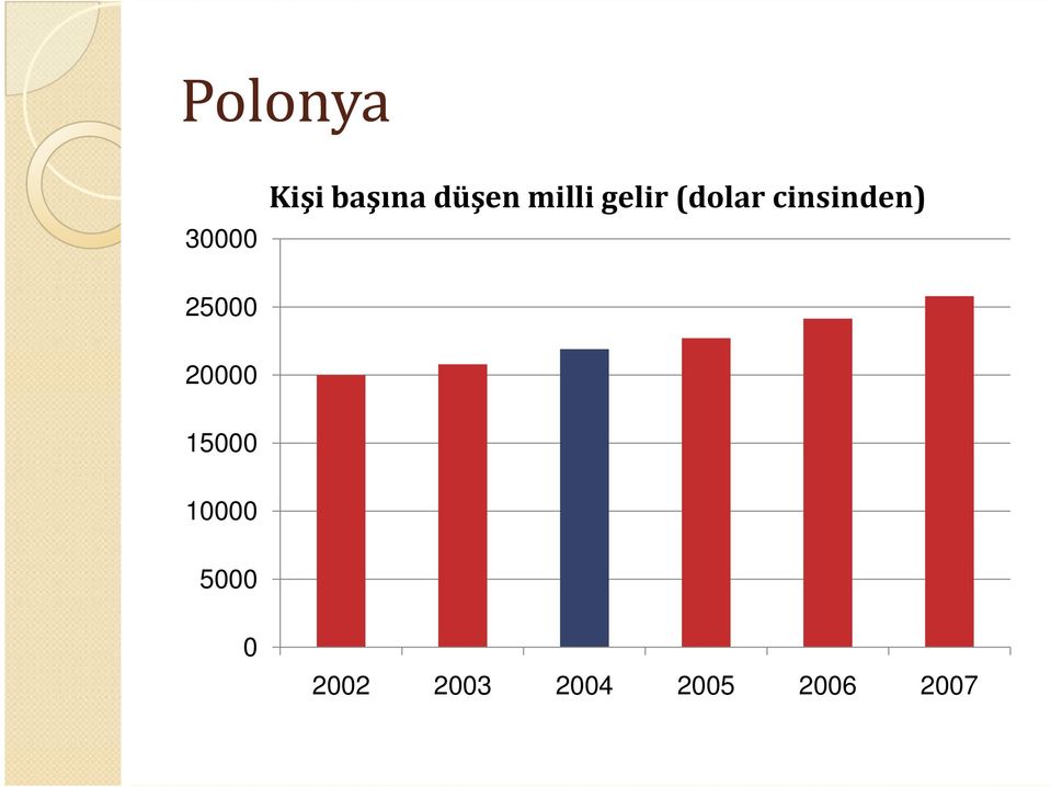 cinsinden) 25000 20000 15000