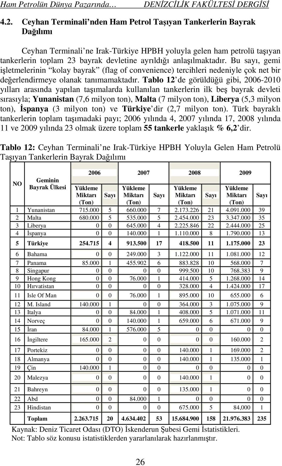 Tablo 12 de görüldüğü gibi, 2006-2010 yılları arasında yapılan taşımalarda kullanılan tankerlerin ilk beş bayrak devleti sırasıyla; Yunanistan (7,6 milyon ton), Malta (7 milyon ton), Liberya (5,3