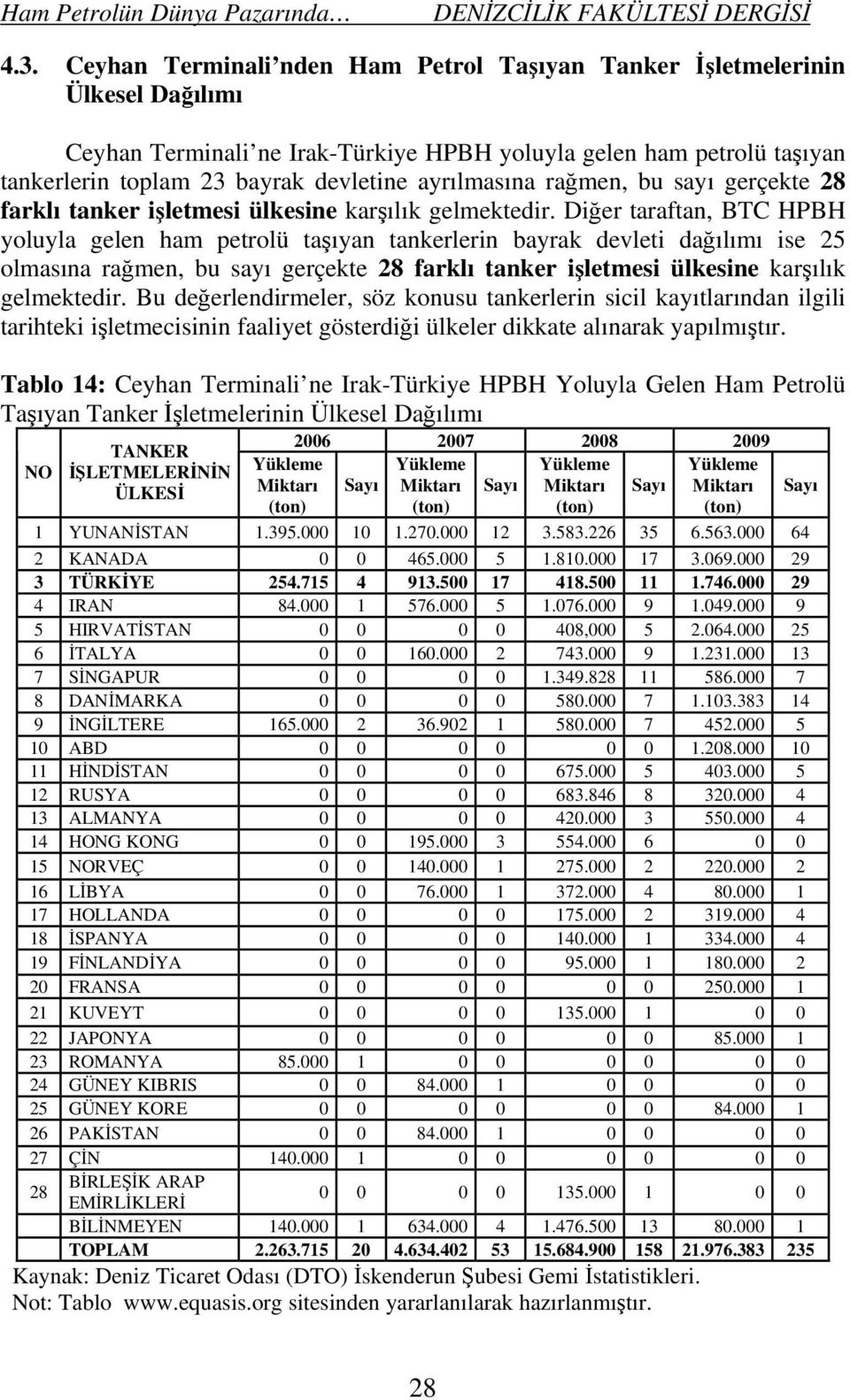 Diğer taraftan, BTC HPBH yoluyla gelen ham petrolü taşıyan tankerlerin bayrak devleti dağılımı ise 25 olmasına rağmen, bu sayı gerçekte 28 farklı tanker işletmesi ülkesine karşılık gelmektedir.