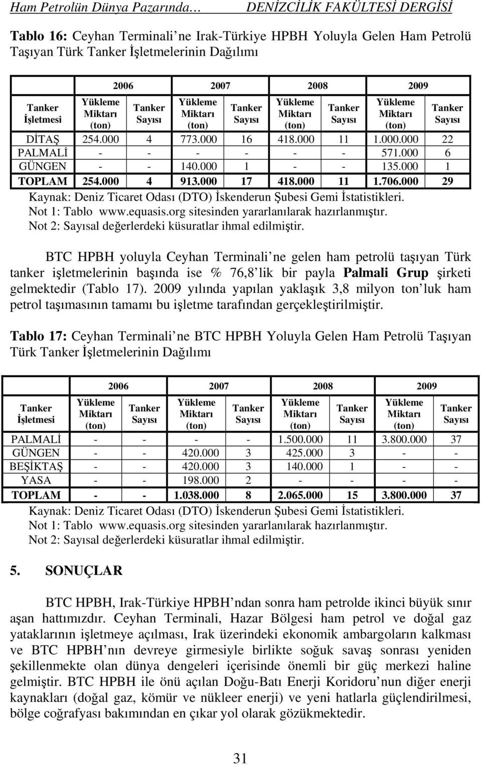 org sitesinden yararlanılarak hazırlanmıştır. Not 2: sal değerlerdeki küsuratlar ihmal edilmiştir.