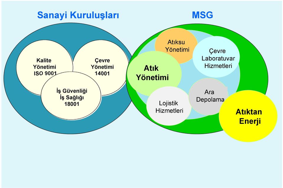 Çevre Laboratuvar Hizmetleri İş Güvenliği İş