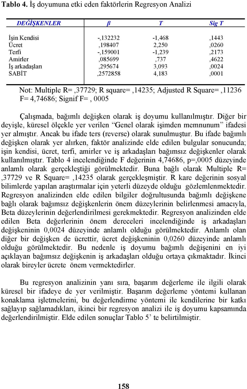 arkadaşları,295674 3,093,0024 SABİT,2572858 4,183,0001 Not: Multiple R=,37729; R square=,14235; Adjusted R Square=,11236 F= 4,74686; Signif F=, 0005 Çalışmada, bağımlı değişken olarak iş doyumu