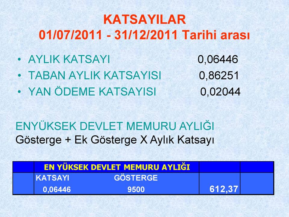 ENYÜKSEK DEVLET MEMURU AYLIĞI Gösterge + Ek Gösterge X Aylık