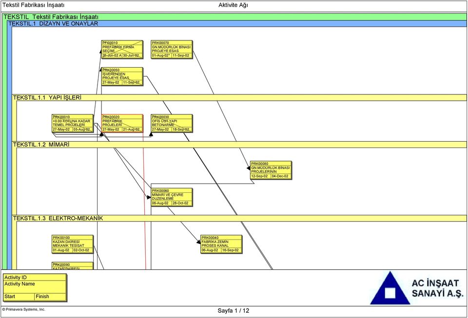 00 KOTUNA KADAR TEMEL PROJELERİ 27-May-02 05-Aug-02 PRK00020 PREFABRIK PROJELERİ 27-May-02 21-Aug-02 PRK00030 OFİS ÜST YAPI BETONARME 27-May-02 İ 18-Sep-02 TEKSTIL.1.2 MİMARİ PRK00080 GN.