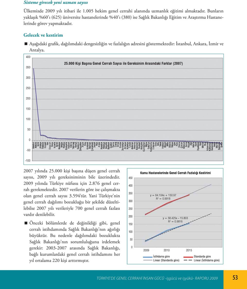 Gelecek ve kestirim Aşağıdaki grafik, dağılımdaki dengesizliğin ve fazlalığın adresini göstermektedir: İstanbul, Ankara, İzmir ve Antalya. 400 350 25.