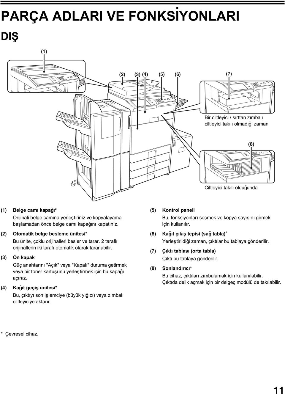 2 taraflý orijinallerin iki tarafý otomatik olarak taranabilir. (3) Ön kapak Güç anahtarýný "Açýk" veya "Kapalý" duruma getirmek veya bir toner kartuþunu yerleþtirmek için bu kapaðý açýnýz.