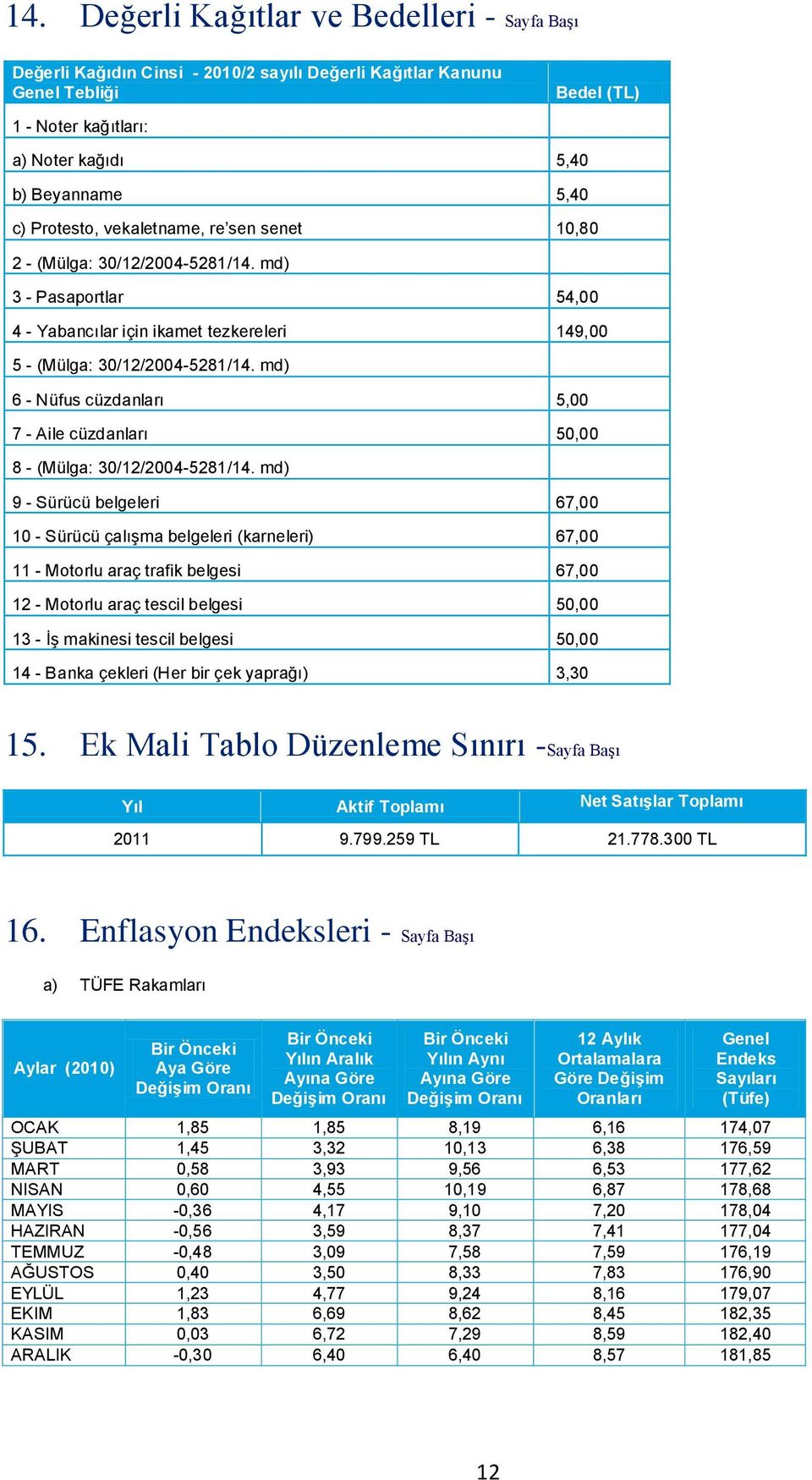 md) 6 - Nüfus cüzdanları 5,00 7 - Aile cüzdanları 50,00 8 - (Mülga: 30/12/2004-5281/14.