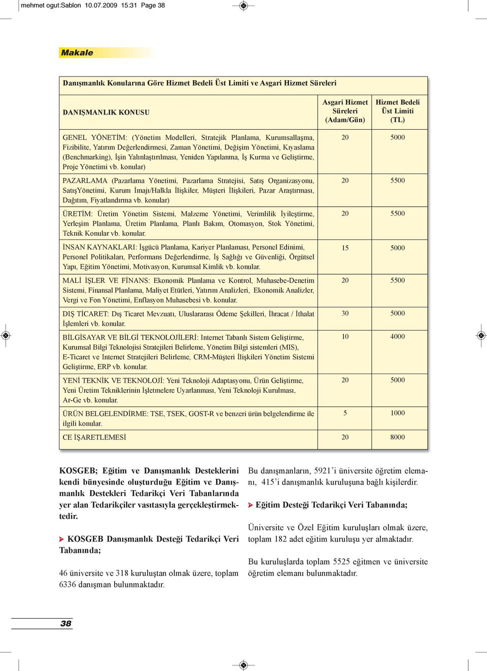 Yatırım Değerlendirmesi, Zaman Yönetimi, Değişim Yönetimi, Kıyaslama (Benchmarking), İşin Yalınlaştırılması, Yeniden Yapılanma, İş Kurma ve Geliştirme, Proje Yönetimi vb.