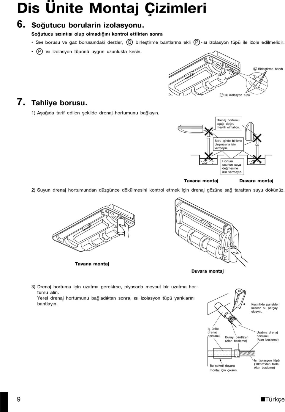 P ýsý izolasyon tüpünü uygun uzunlukta kesin. Q Birleþtirme bandý 7. Tahliye borusu. P Isý izolasyon tüpü 1) Aþaðýda tarif edilen þekilde drenaj hortumunu baðlayýn.