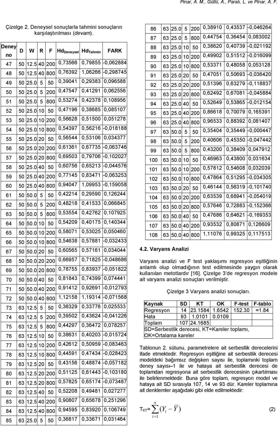 0 10 50 0,47196 0,38685 0,085107 53 50 25.0 10 200 54 50 25.0 10 800 0,56628 0,51500 0,051278 0,54397 0,56216-0,018188 55 50 25.0 20 50 0,56544 0,53106 0,034377 56 50 25.0 20 200 57 50 25.