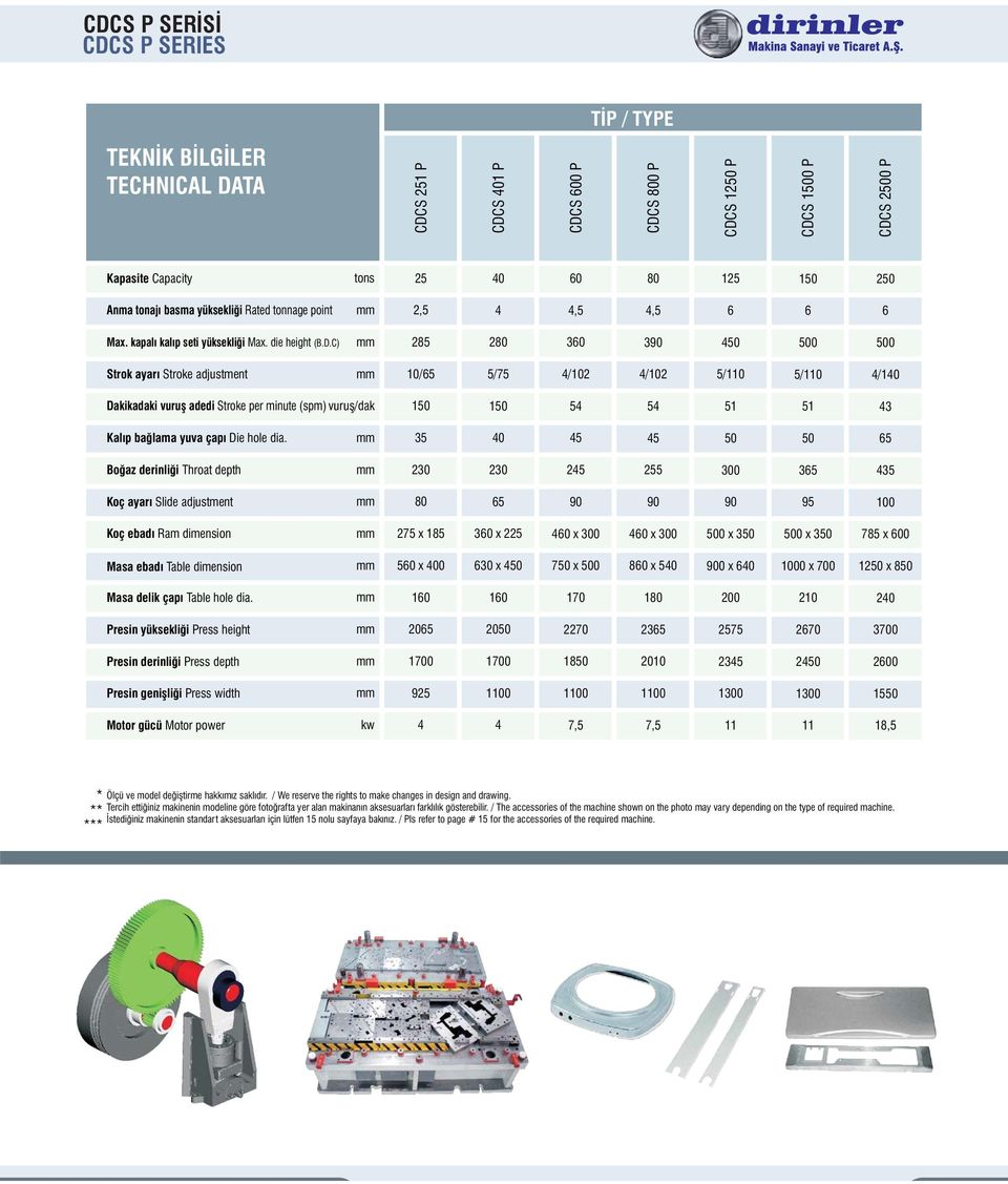 C) 285 280 30 390 450 Strok ayarı Stroke adjustment 10/5 5/75 4/102 4/102 5/110 5/110 4/140 Dakikadaki vuruş adedi Stroke per minute (spm) vuruş/dak 54 54 51 51 43 Kalıp bağlama yuva çapı Die hole