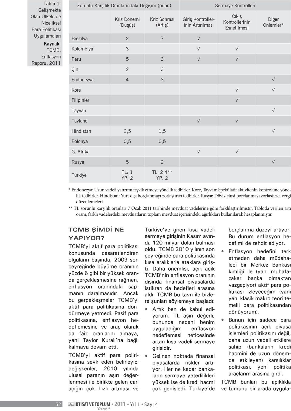 Kontrollerinin Artırılması Brezilya 2 7 Sermaye Kontrolleri Çıkış Kontrollerinin Esnetilmesi Kolombiya 3 Peru 5 3 Çin 2 3 Diğer Önlemler* Endonezya 4 3 Kore Filipinler Tayvan Tayland Hindistan 2,5