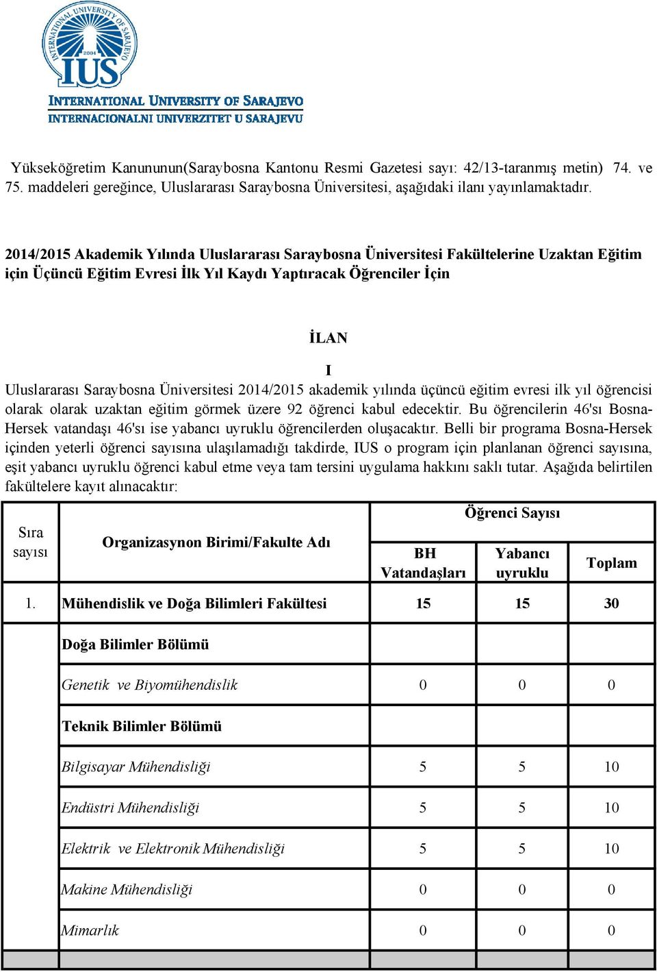 1. Mühendislik ve Doğa Bilimleri Fakültesi 15 15 30 Doğa Bilimler Bölümü Genetik ve Biyomühendislik 0 0 0 Teknik Bilimler Bölümü İLAN I Uluslararası Saraybosna Üniversitesi 2014/2015 akademik yılında