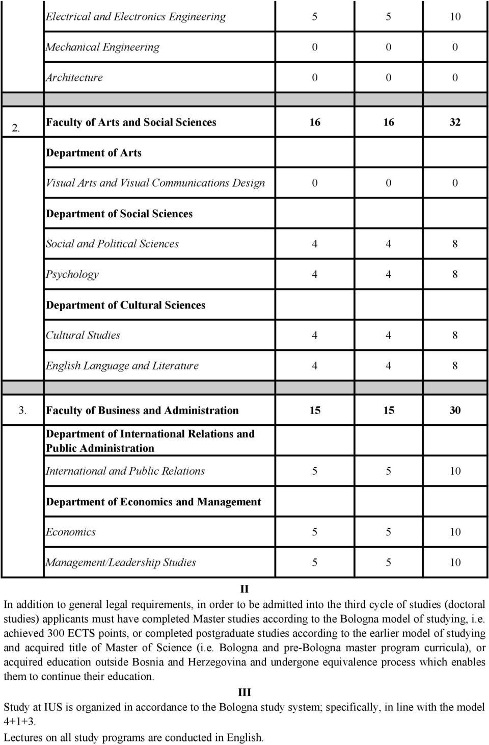 Department of Cultural Sciences Cultural Studies 4 4 8 English Language and Literature 4 4 8 3.