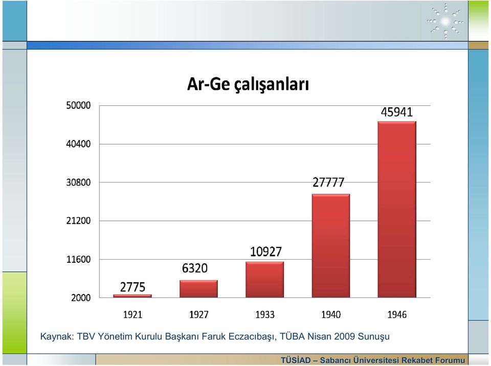 kanı Faruk