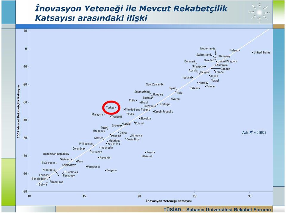 Rekabetçilik