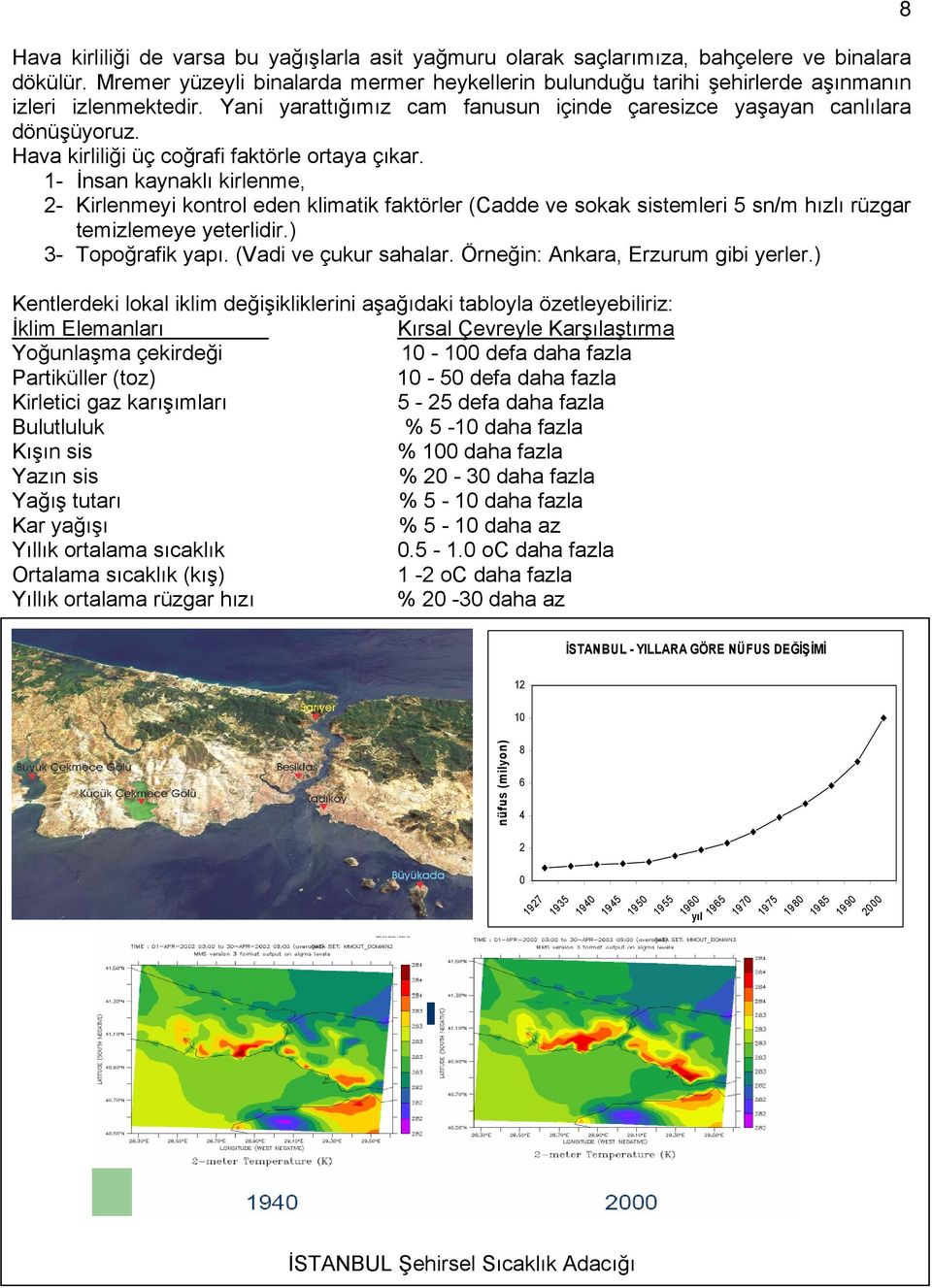 Hava kirliliği üç coğrafi faktörle ortaya çıkar. 1- İnsan kaynaklı kirlenme, 2- Kirlenmeyi kontrol eden klimatik faktörler (Cadde ve sokak sistemleri 5 sn/m hızlı rüzgar temizlemeye yeterlidir.