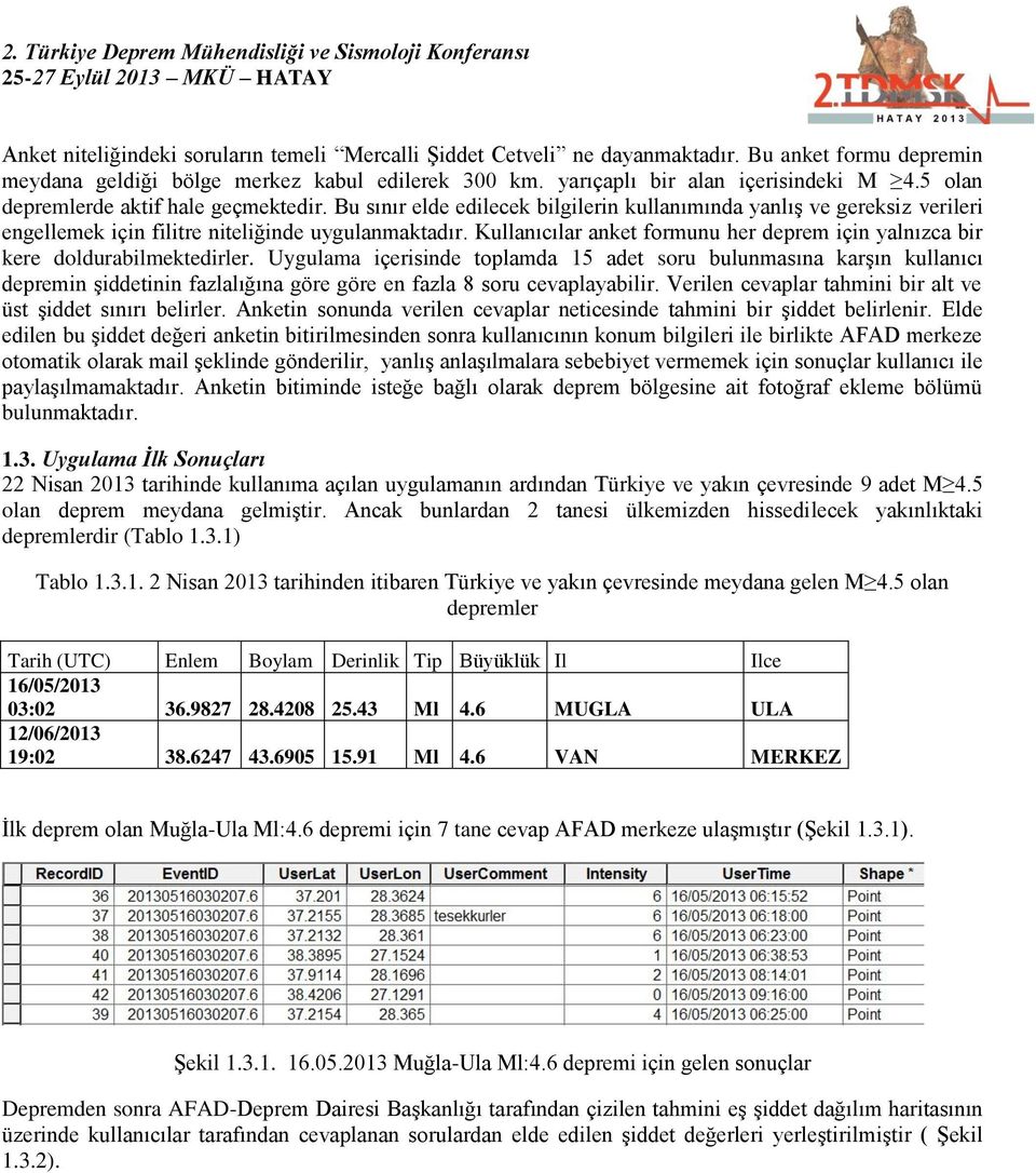 Kullanıcılar anket formunu her deprem için yalnızca bir kere doldurabilmektedirler.