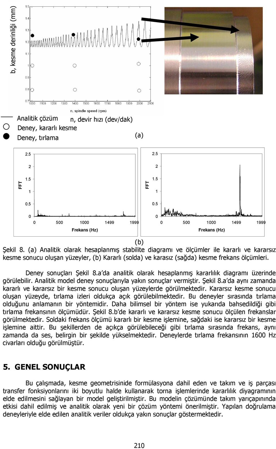 Deney sonuçları Şekil 8.a da analitik olarak hesaplanmış kararlılık diagramı üzerinde görülebilir. Analitik model deney sonuçlarıyla yakın sonuçlar vermiştir. Şekil 8.a da aynı zamanda kararlı ve kararsız bir kesme sonuu oluşan yüzeylerde görülmektedir.