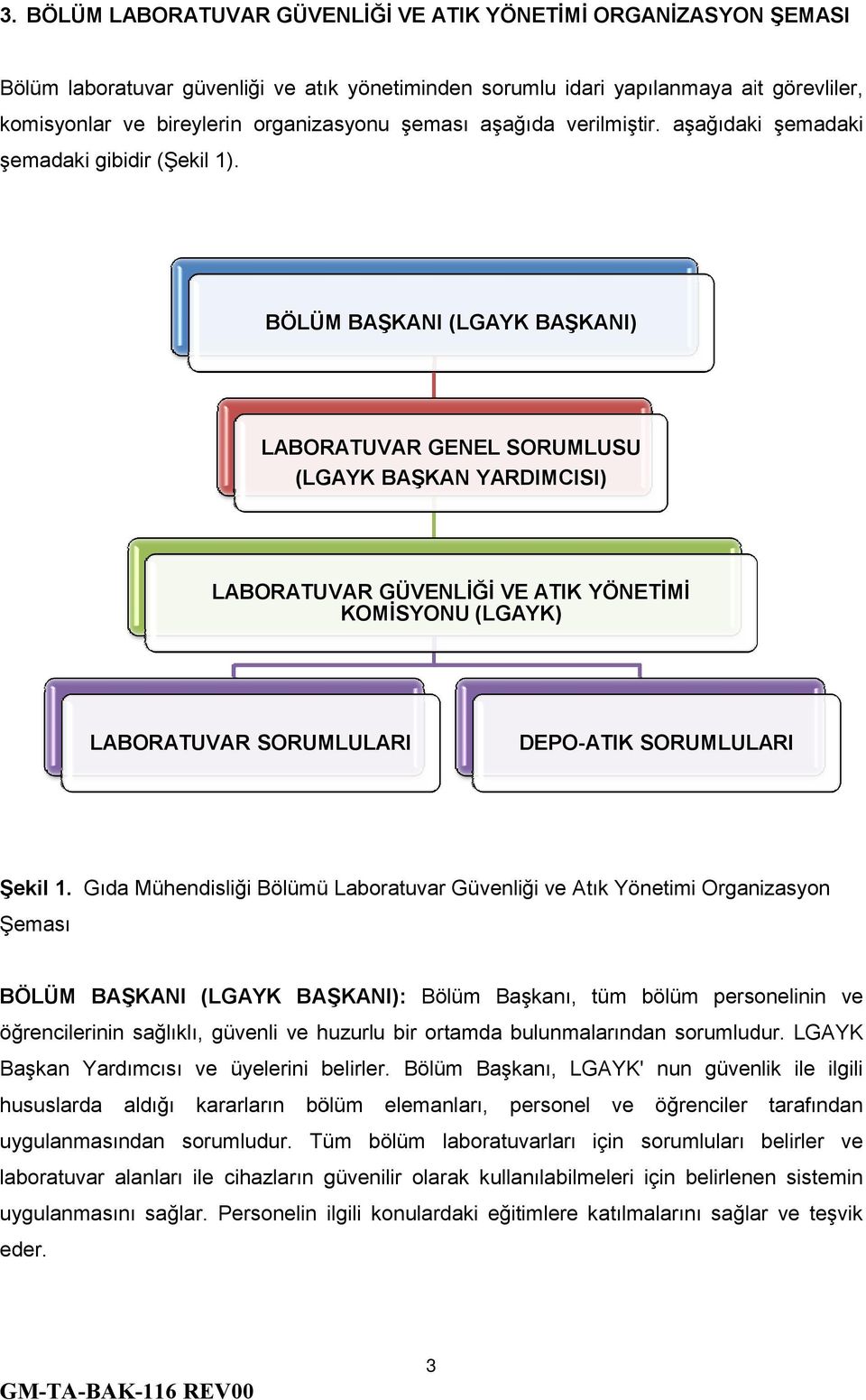 BÖLÜM BAŞKANI (LGAYK BAŞKANI) LABORATUVAR GENEL SORUMLUSU (LGAYK BAŞKAN YARDIMCISI) LABORATUVAR GÜVENLİĞİ VE ATIK YÖNETİMİ KOMİSYONU (LGAYK) LABORATUVAR SORUMLULARI DEPO-ATIK SORUMLULARI Şekil 1.