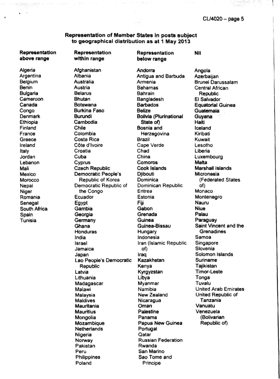 Bhutan Botswana Burkina Faso Burundi Cambodia Chile Colombia Costa Rica COte d'lvoire Croatia Cuba Cyprus Czech Republic Democratic People's Republic of Korea Democratic Republic of the Congo Ecuador