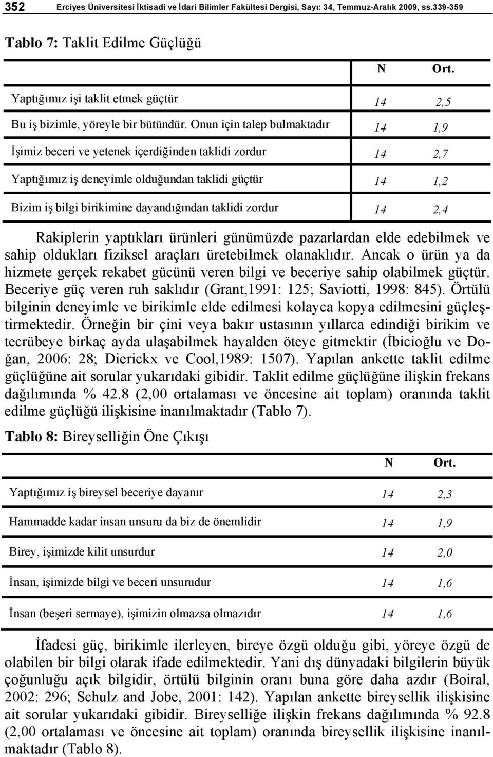 Onun için talep bulmaktad r 14 1,9 imiz beceri ve yetenek içerdi inden taklidi zordur 14 2,7 Yapt m z i deneyimle oldu undan taklidi güçtür 14 1,2 Bizim i bilgi birikimine dayand ndan taklidi zordur