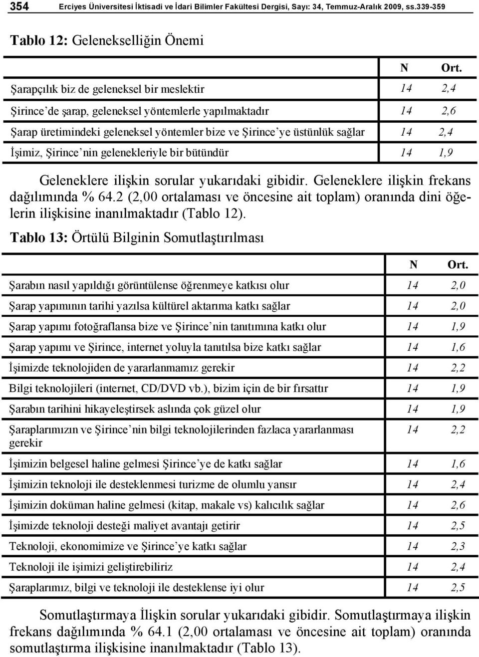 irinceye üstünlük sa lar 14 2,4 imiz, irincenin gelenekleriyle bir bütündür 14 1,9 Geleneklere ili kin sorular yukar daki gibidir. Geleneklere ili kin frekans da l m nda % 64.