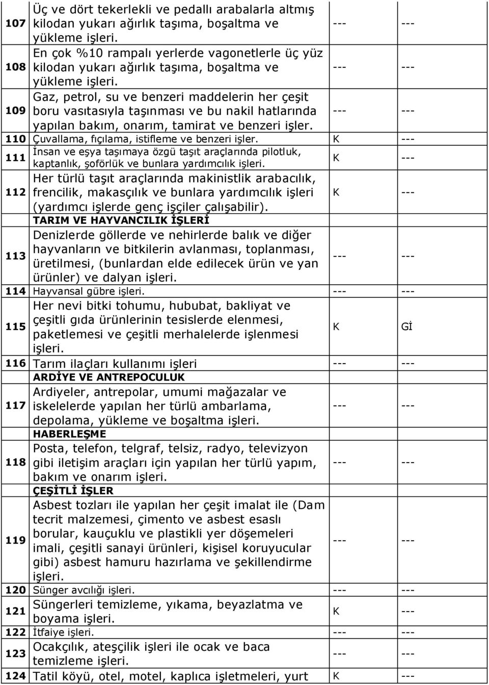 110 Çuvallama, fıçılama, istifleme ve benzeri işler.