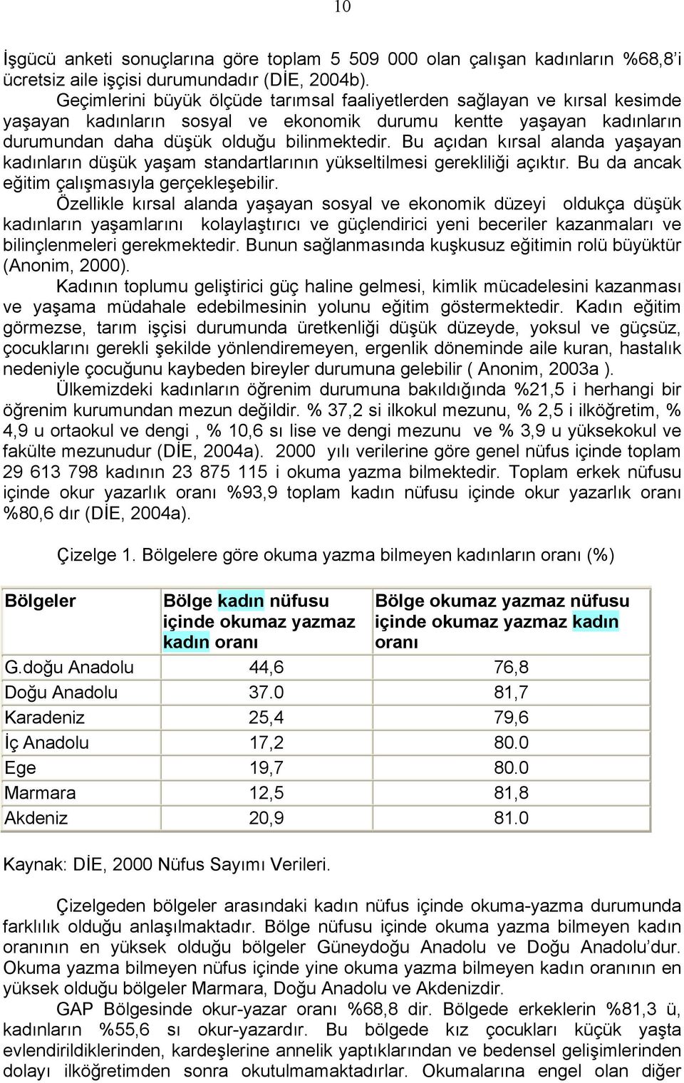 Bu açıdan kırsal alanda yaşayan kadınların düşük yaşam standartlarının yükseltilmesi gerekliliği açıktır. Bu da ancak eğitim çalışmasıyla gerçekleşebilir.