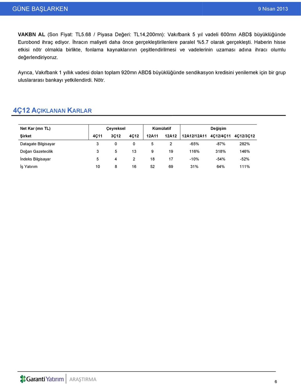 Ayrıca, Vakıfbank 1 yıllık vadesi dolan toplam 920mn ABD$ büyüklüğünde sendikasyon kredisini yenilemek için bir grup uluslararası bankayı yetkilendirdi. Nötr.