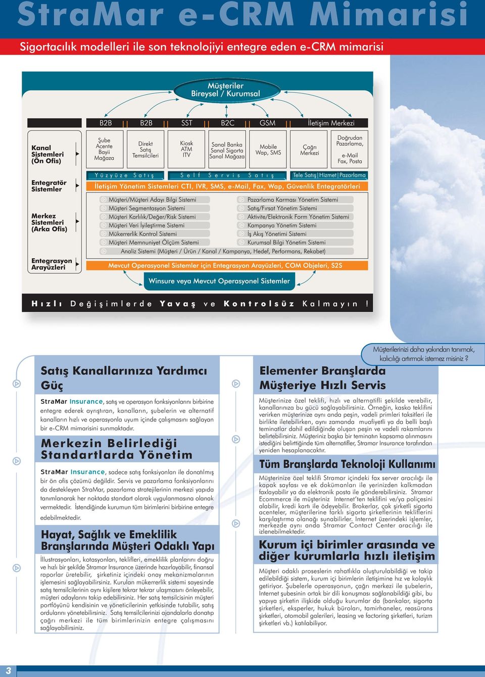 Merkezin Belirlediði Standartlarda Yönetim StraMar Insurance, sadece satýþ fonksiyonlarý ile donatýlmýþ bir ön ofis çözümü deðildir.