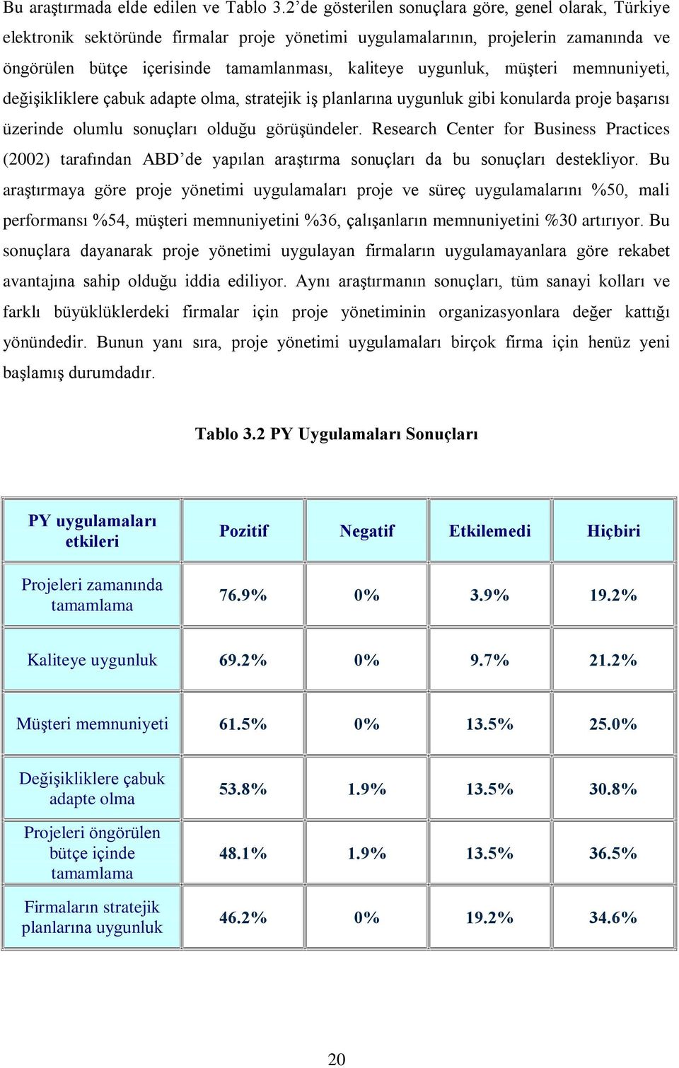 uygunluk, müºteri memnuniyeti, deðiºikliklere çabuk adapte olma, stratejik iº planlarýna uygunluk gibi konularda proje baºarýsý üzerinde olumlu sonuçlarý olduðu görüºündeler.