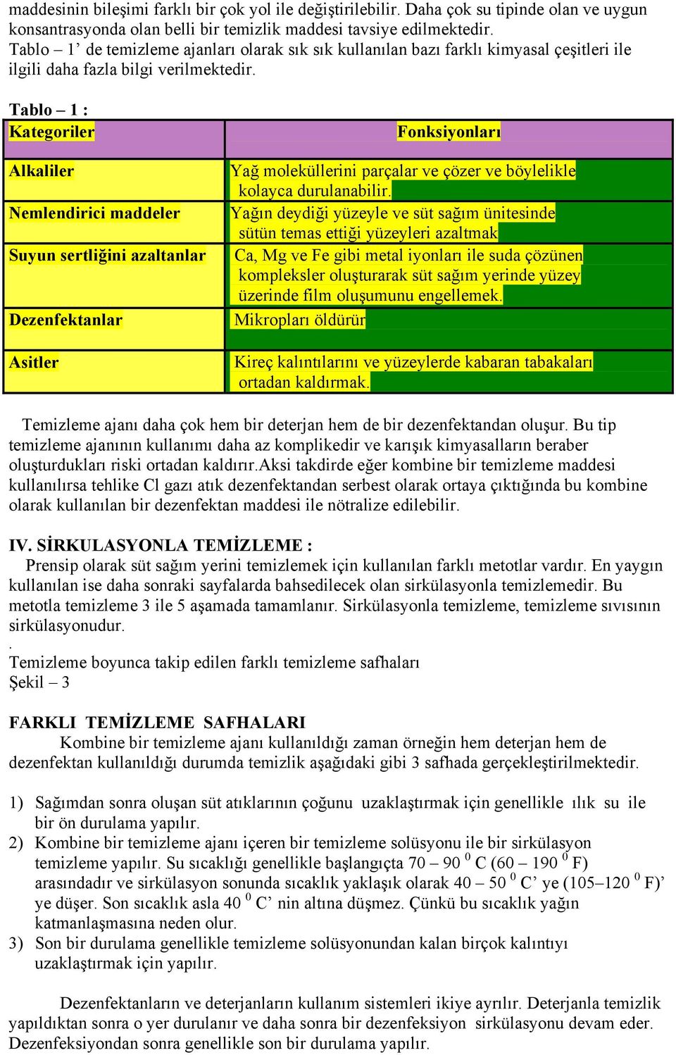 Tablo 1 : Kategoriler Alkaliler Nemlendirici maddeler Suyun sertliğini azaltanlar Dezenfektanlar Asitler Fonksiyonları Yağ moleküllerini parçalar ve çözer ve böylelikle kolayca durulanabilir.