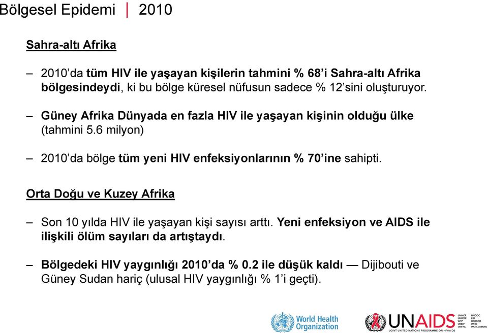 6 milyon) 2010 da bölge tüm yeni HIV enfeksiyonlarının % 70 ine sahipti. Orta Doğu ve Kuzey Afrika Son 10 yılda HIV ile yaşayan kişi sayısı arttı.