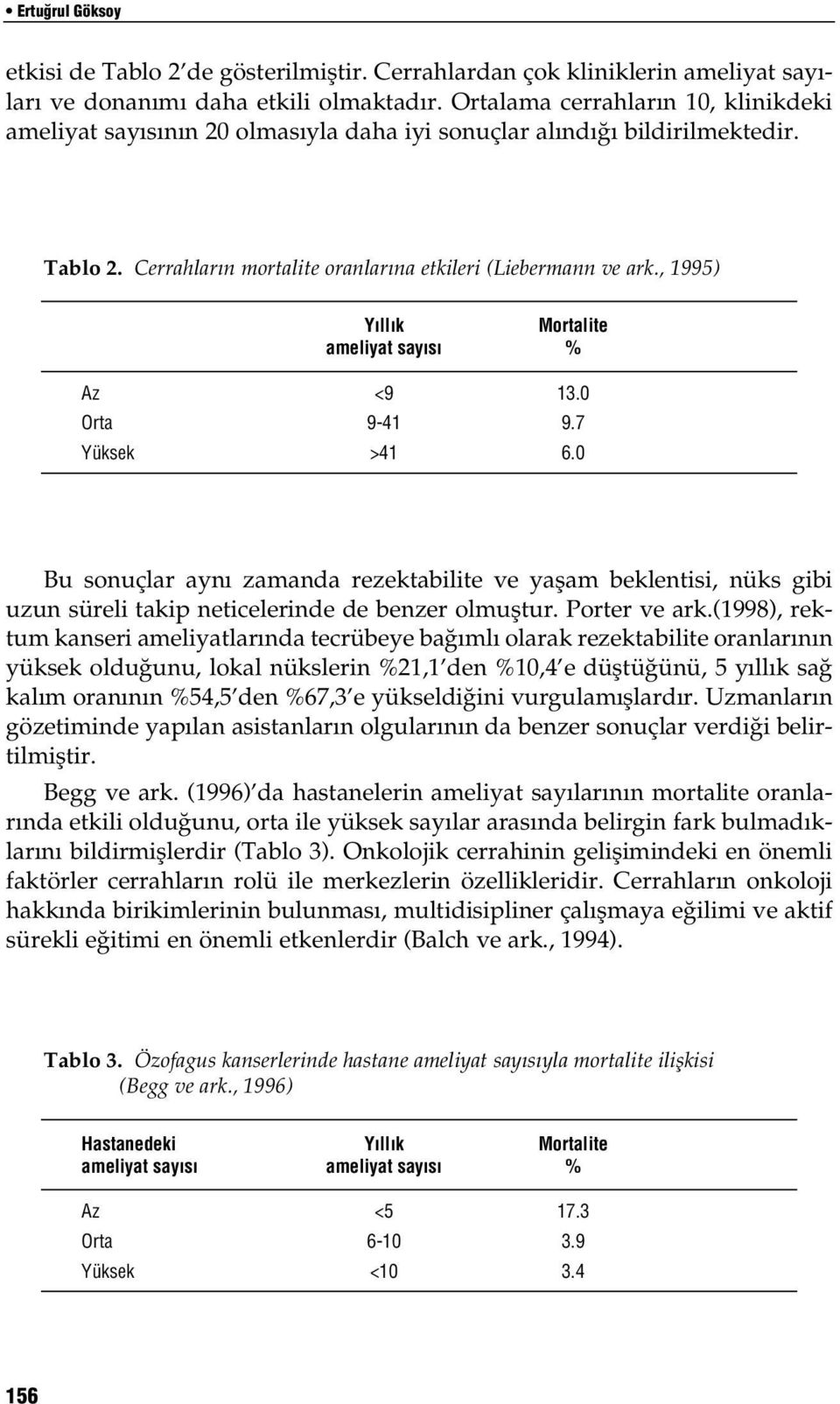 , 1995) Y ll k Mortalite ameliyat say s % Az <9 13.0 Orta 9-41 9.7 Yüksek >41 6.