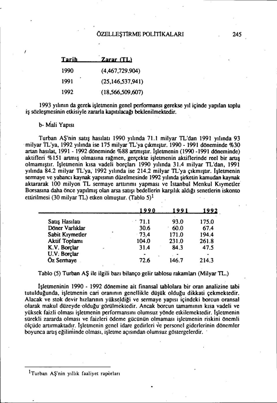 b- Mali Yapısı Turban AŞ'nin satış hasılatı 1990 yılında 71.1 milyar TL'dan 1991 yılında 93 'milyar TL'ya, 1992 yılında ise 175 milyar TI.'ya çıkmıştır.