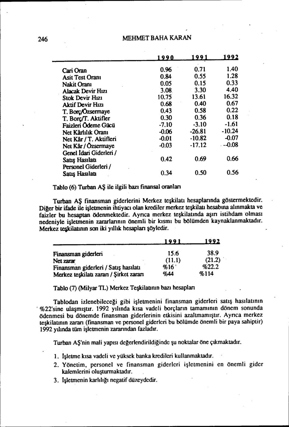 Aktifleri -0.01-10.82-0.07 Net KAri özsermaye -0.03-17.12. --0.08 GeneL ıdari Giderleri i Satış Hasılau 0.42 0.69 0.66 Personel Giderleri i Satış Hasılan 0.34 0.50 0.