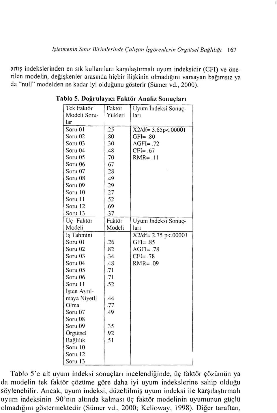 hiçbir ilişkinin olmadığını varsayan bağımsız ya da "nuh" modelden ne kadar iyi olduğunu gösterir (Sümer vd., 2000). Tablo 5.