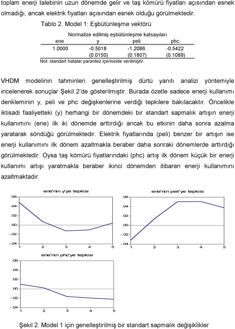 VHDM modelinin tahminleri genelleştirilmiş dürtü yanıtı analizi yöntemiyle incelenerek sonuçlar Şekil 2 de gösterilmiştir.