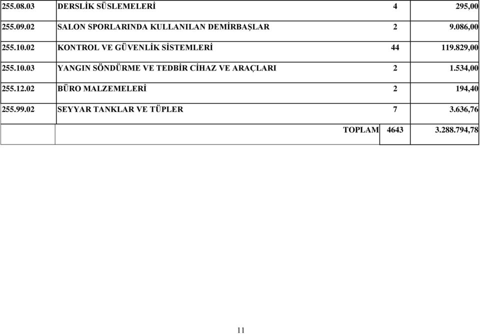 02 KONTROL VE GÜVENLİK SİSTEMLERİ 44 119.829,00 255.10.