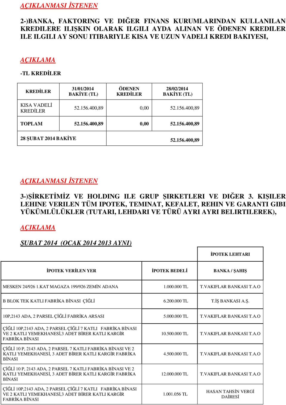 KIŞILER LEHINE VERILEN TÜM IPOTEK, TEMINAT, KEFALET, REHIN VE GARANTI GIBI YÜKÜMLÜLÜKLER (TUTARI, LEHDARI VE TÜRÜ AYRI AYRI BELIRTILEREK), ŞUBAT 2014 (OCAK 2014 2013 AYNI) İPOTEK LEHTARI İPOTEK