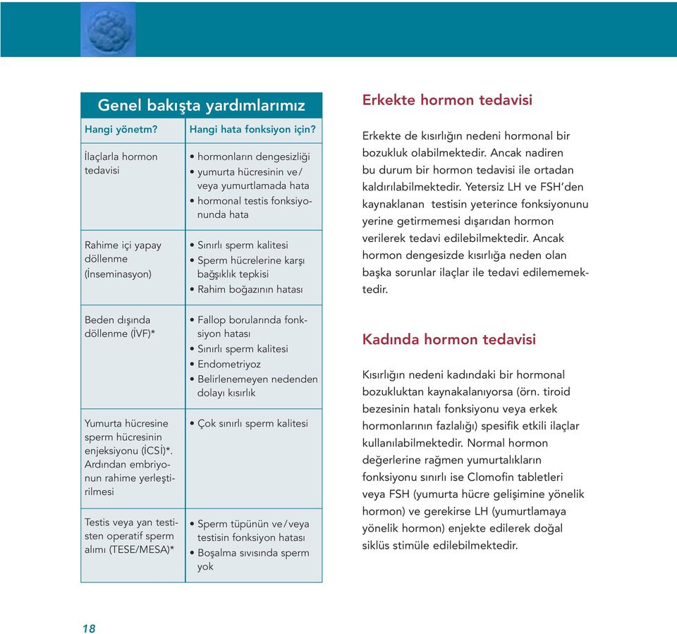 Erkekte de kısırlığın nedeni hormonal bir bozukluk olabilmektedir. Ancak nadiren bu durum bir hormon tedavisi ile ortadan kaldırılabilmektedir.