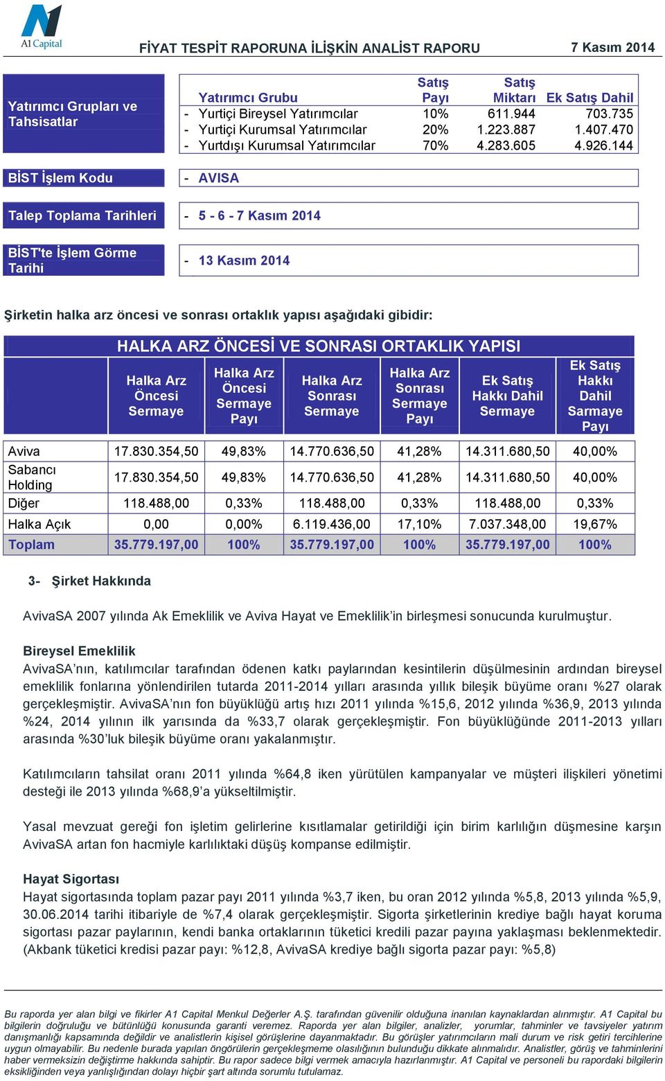 144 AVISA Talep Toplama Tarihleri 5 6 7 Kasım 2014 BİST'te İşlem Görme Tarihi 13 Kasım 2014 Şirketin halka arz öncesi ve sonrası ortaklık yapısı aşağıdaki gibidir: HALKA ARZ ÖNCESİ VE SONRASI