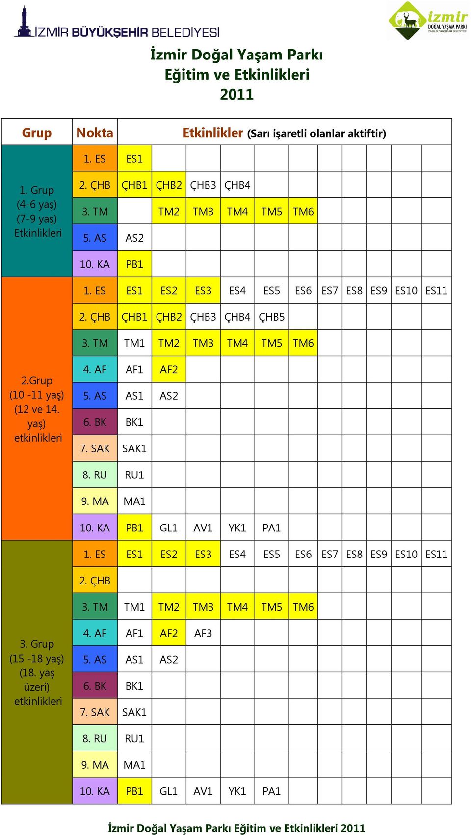 AF AF1 AF2 5. AS AS1 AS2 6. BK BK1 7. SAK SAK1 8. RU RU1 9. MA MA1 10. KA PB1 GL1 AV1 YK1 PA1 1. ES ES1 ES2 ES ES4 ES5 ES6 ES7 ES8 ES9 ES10 ES11 2. ÇHB.