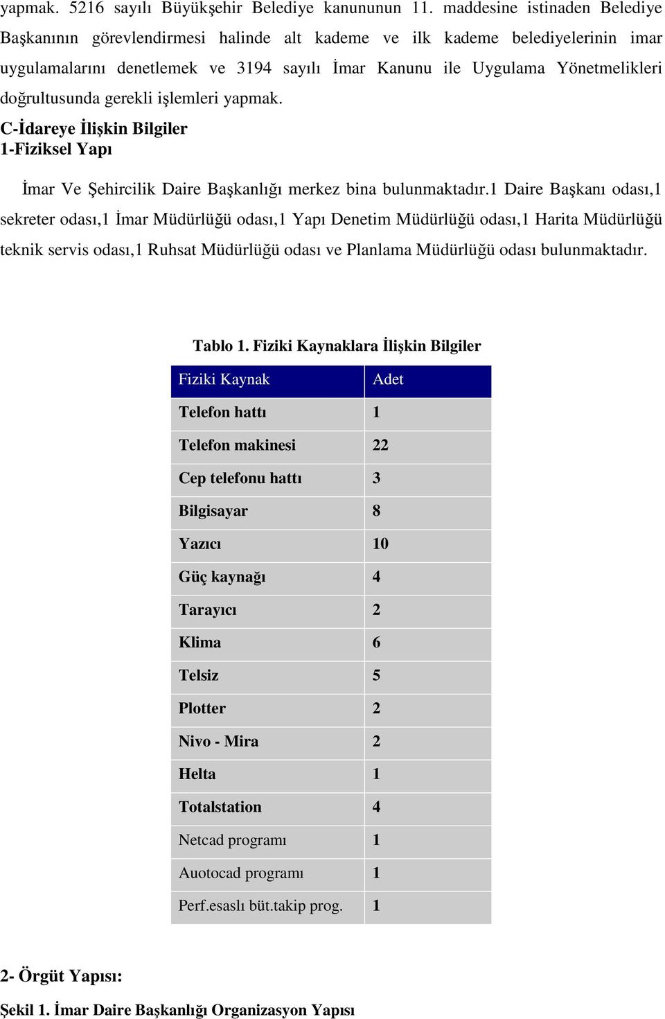 doğrultusunda gerekli işlemleri yapmak. C-Đdareye Đlişkin Bilgiler 1-Fiziksel Yapı Đmar Ve Şehircilik Daire Başkanlığı merkez bina bulunmaktadır.